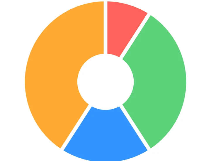 Categorical pie iOS 27.0